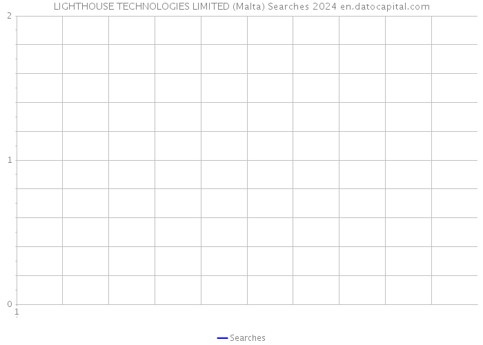 LIGHTHOUSE TECHNOLOGIES LIMITED (Malta) Searches 2024 