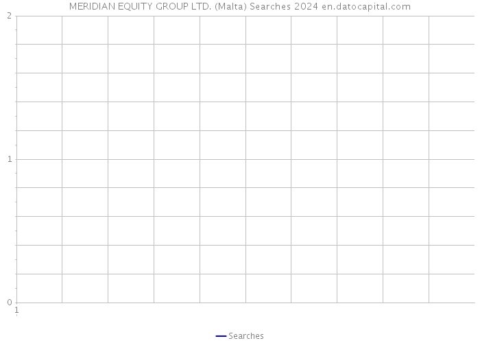 MERIDIAN EQUITY GROUP LTD. (Malta) Searches 2024 