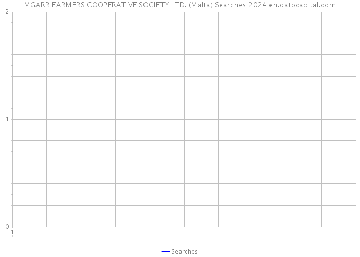 MGARR FARMERS COOPERATIVE SOCIETY LTD. (Malta) Searches 2024 