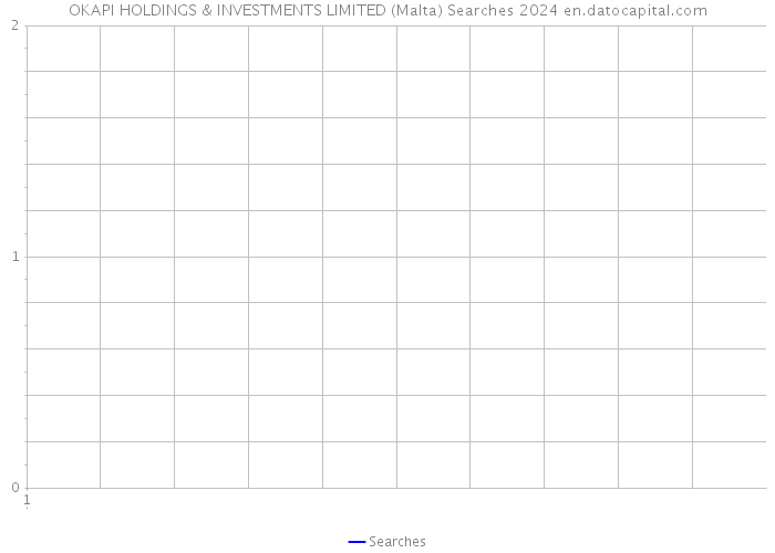 OKAPI HOLDINGS & INVESTMENTS LIMITED (Malta) Searches 2024 