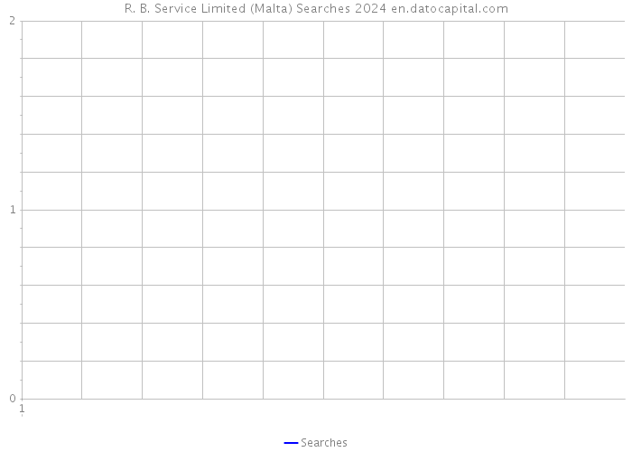 R. B. Service Limited (Malta) Searches 2024 