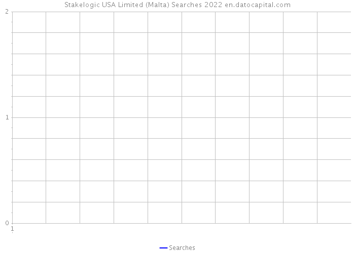Stakelogic USA Limited (Malta) Searches 2022 