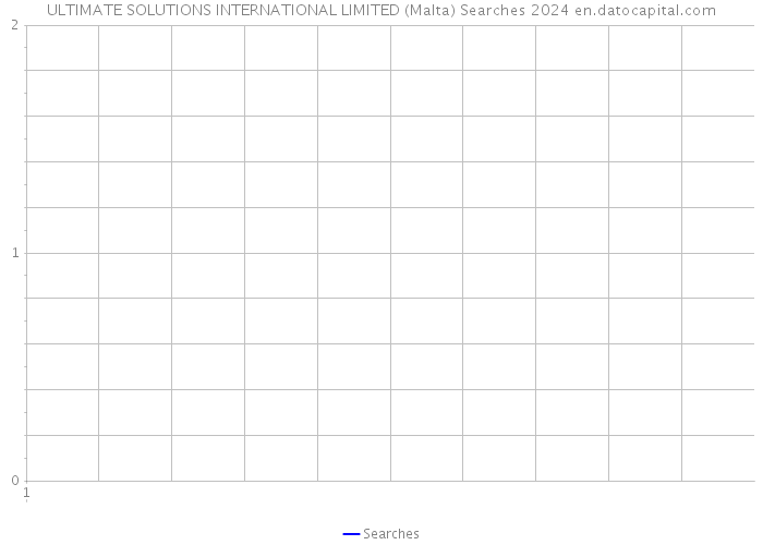 ULTIMATE SOLUTIONS INTERNATIONAL LIMITED (Malta) Searches 2024 