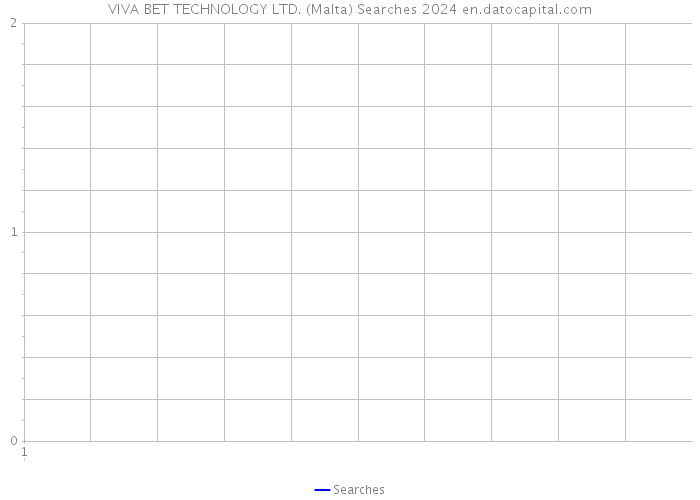 VIVA BET TECHNOLOGY LTD. (Malta) Searches 2024 