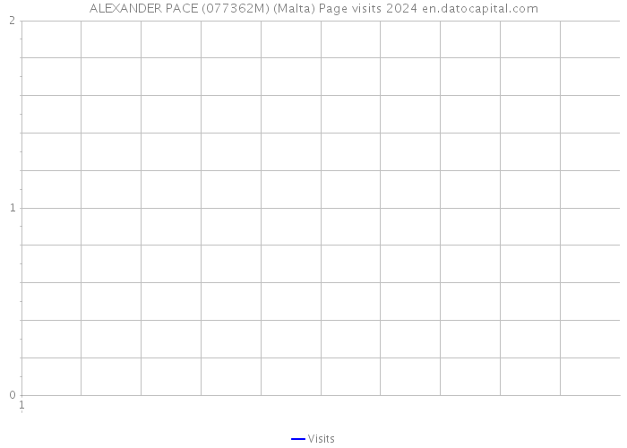 ALEXANDER PACE (077362M) (Malta) Page visits 2024 