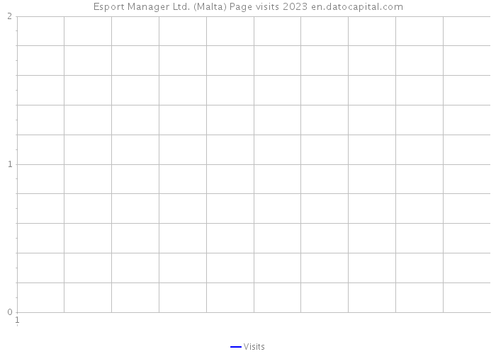 Esport Manager Ltd. (Malta) Page visits 2023 