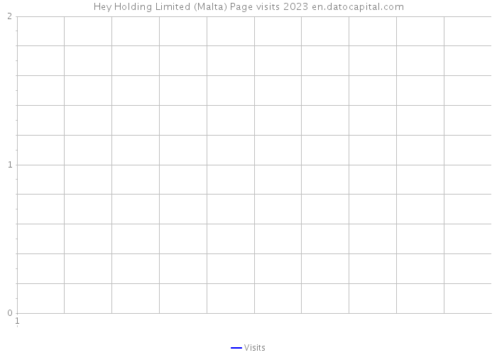 Hey Holding Limited (Malta) Page visits 2023 