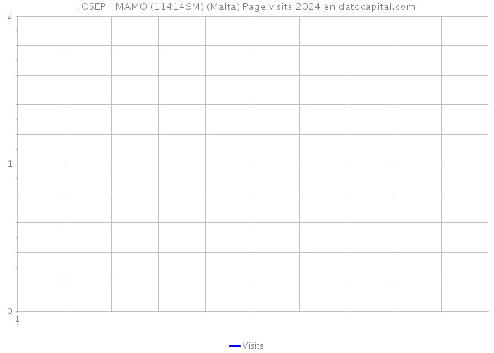 JOSEPH MAMO (114149M) (Malta) Page visits 2024 