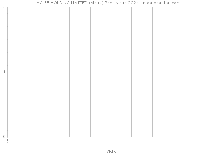MA.BE HOLDING LIMITED (Malta) Page visits 2024 