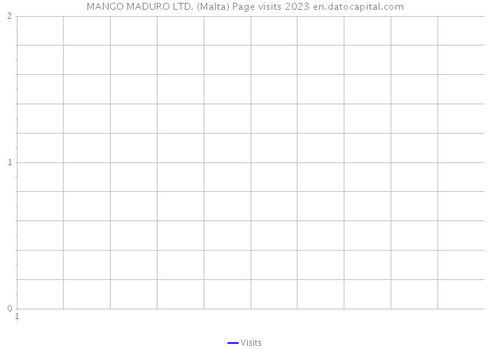 MANGO MADURO LTD. (Malta) Page visits 2023 