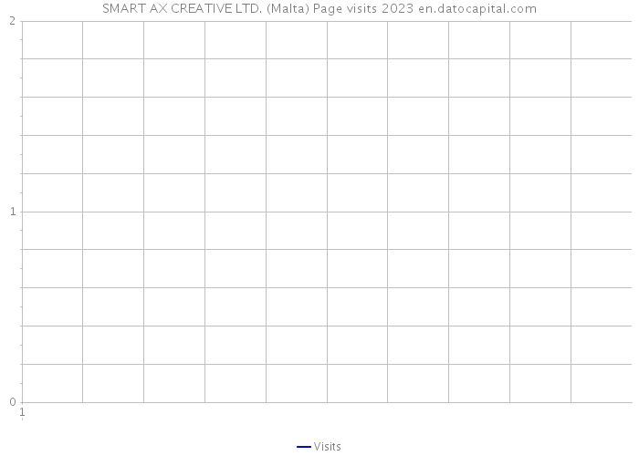 SMART AX CREATIVE LTD. (Malta) Page visits 2023 