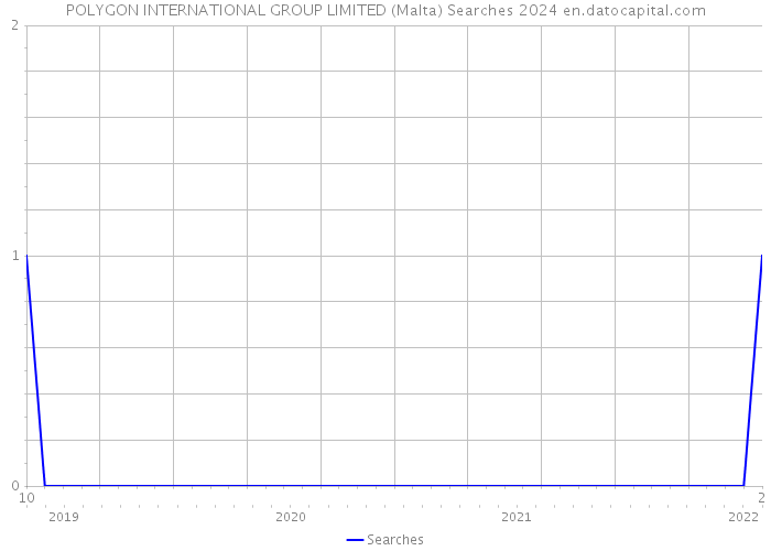 POLYGON INTERNATIONAL GROUP LIMITED (Malta) Searches 2024 