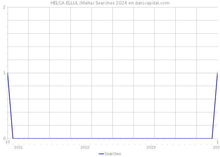 HELGA ELLUL (Malta) Searches 2024 