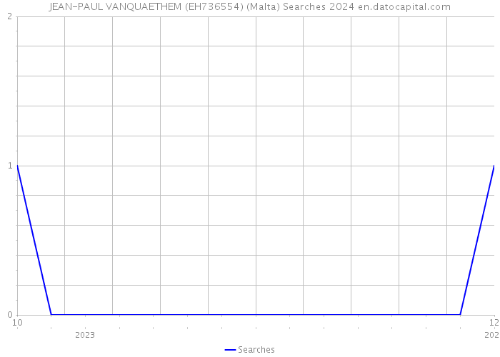 JEAN-PAUL VANQUAETHEM (EH736554) (Malta) Searches 2024 