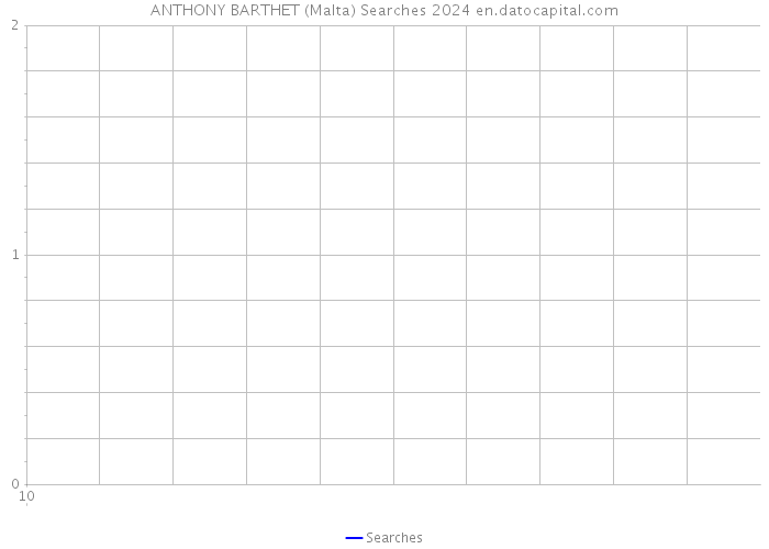 ANTHONY BARTHET (Malta) Searches 2024 