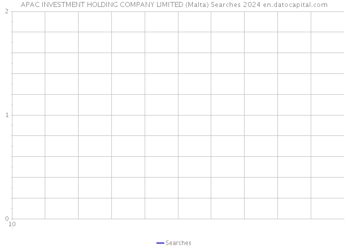 APAC INVESTMENT HOLDING COMPANY LIMITED (Malta) Searches 2024 