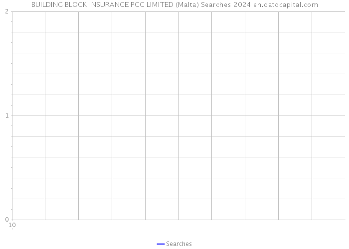 BUILDING BLOCK INSURANCE PCC LIMITED (Malta) Searches 2024 