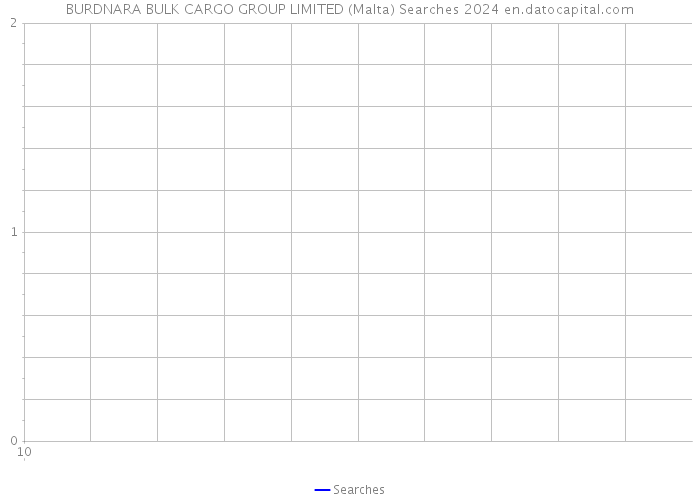 BURDNARA BULK CARGO GROUP LIMITED (Malta) Searches 2024 