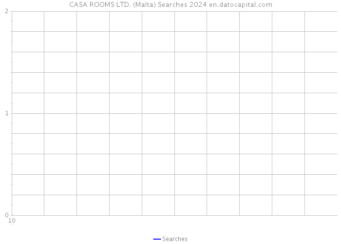 CASA ROOMS LTD. (Malta) Searches 2024 