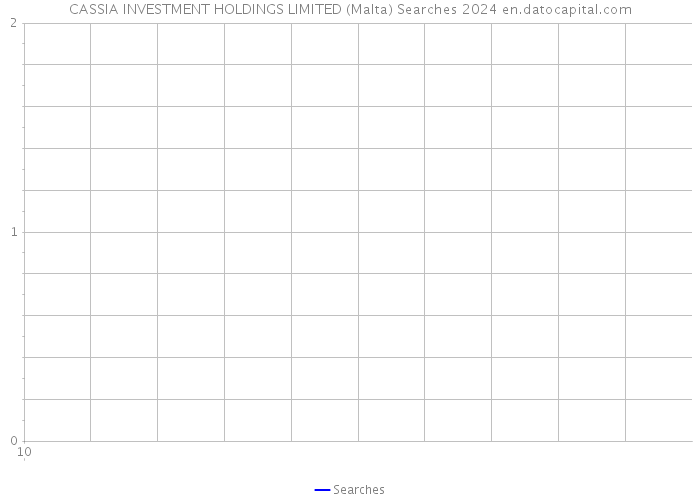 CASSIA INVESTMENT HOLDINGS LIMITED (Malta) Searches 2024 