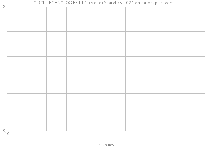 CIRCL TECHNOLOGIES LTD. (Malta) Searches 2024 