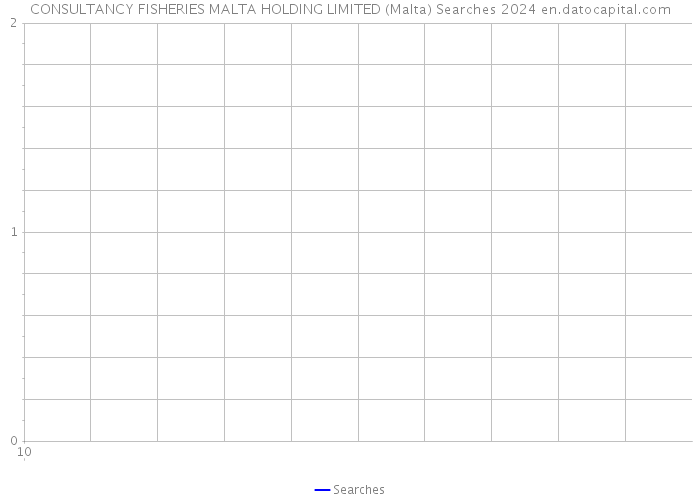 CONSULTANCY FISHERIES MALTA HOLDING LIMITED (Malta) Searches 2024 