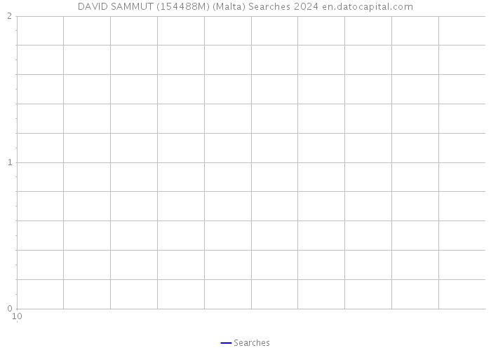 DAVID SAMMUT (154488M) (Malta) Searches 2024 