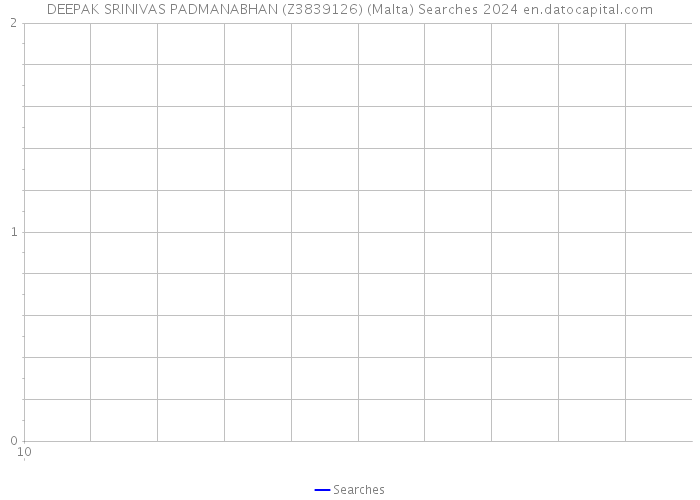 DEEPAK SRINIVAS PADMANABHAN (Z3839126) (Malta) Searches 2024 