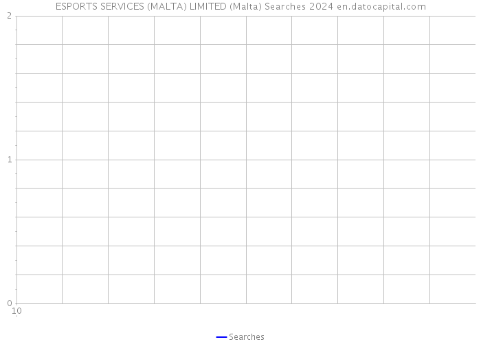 ESPORTS SERVICES (MALTA) LIMITED (Malta) Searches 2024 