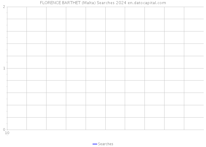 FLORENCE BARTHET (Malta) Searches 2024 
