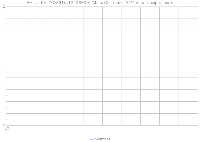 HALUK KALYONCU (U12236639) (Malta) Searches 2024 