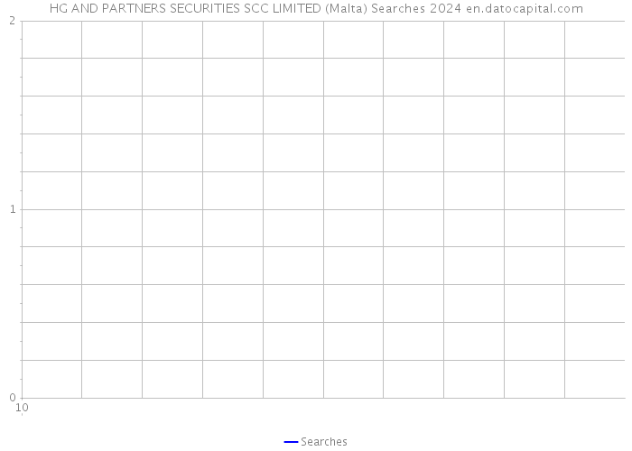 HG AND PARTNERS SECURITIES SCC LIMITED (Malta) Searches 2024 