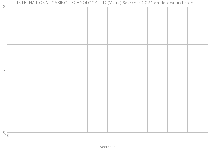 INTERNATIONAL CASINO TECHNOLOGY LTD (Malta) Searches 2024 