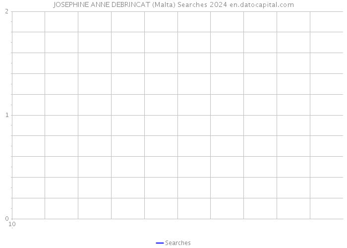 JOSEPHINE ANNE DEBRINCAT (Malta) Searches 2024 