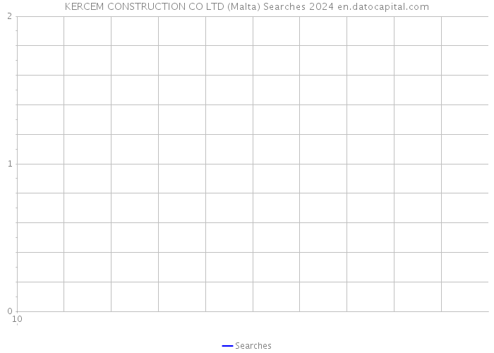 KERCEM CONSTRUCTION CO LTD (Malta) Searches 2024 
