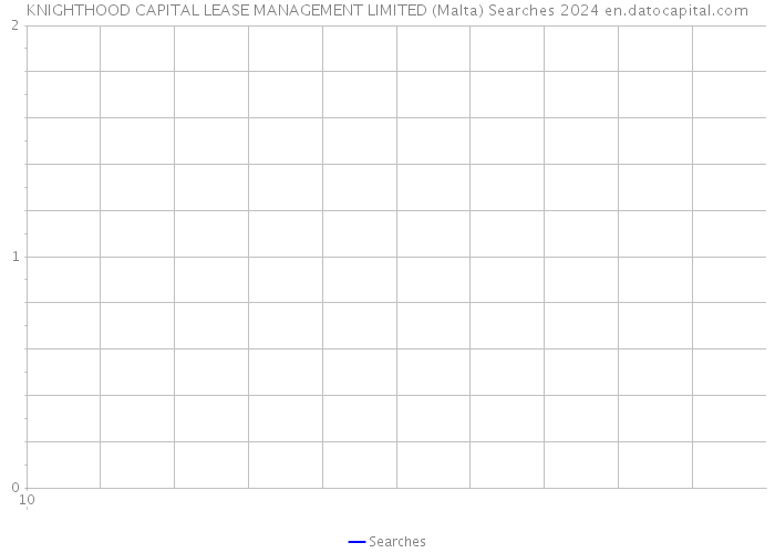 KNIGHTHOOD CAPITAL LEASE MANAGEMENT LIMITED (Malta) Searches 2024 