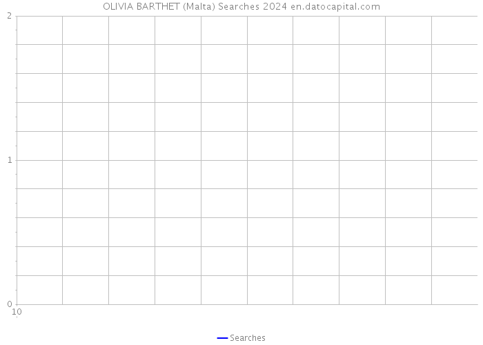 OLIVIA BARTHET (Malta) Searches 2024 