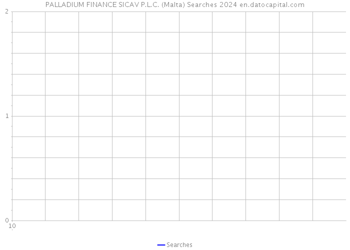 PALLADIUM FINANCE SICAV P.L.C. (Malta) Searches 2024 