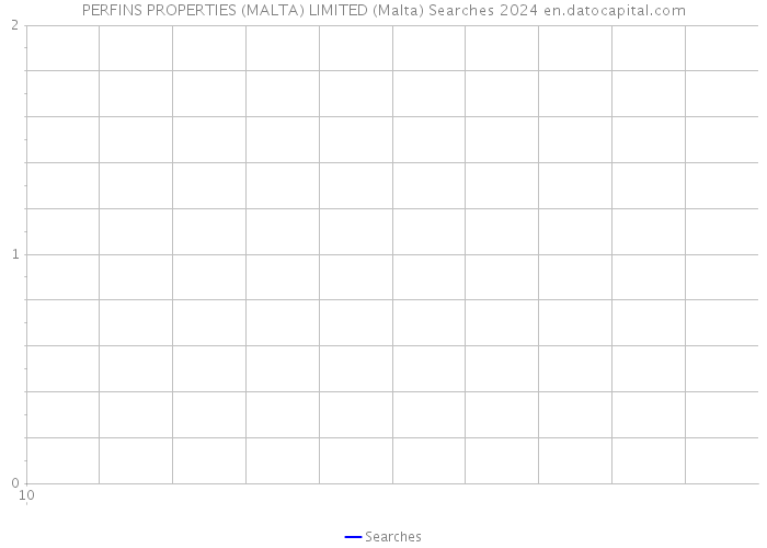 PERFINS PROPERTIES (MALTA) LIMITED (Malta) Searches 2024 