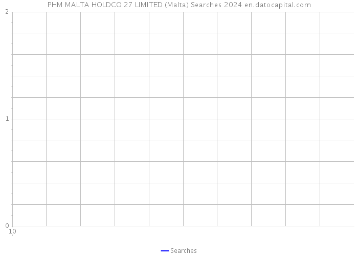 PHM MALTA HOLDCO 27 LIMITED (Malta) Searches 2024 
