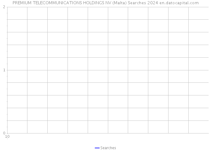 PREMIUM TELECOMMUNICATIONS HOLDINGS NV (Malta) Searches 2024 