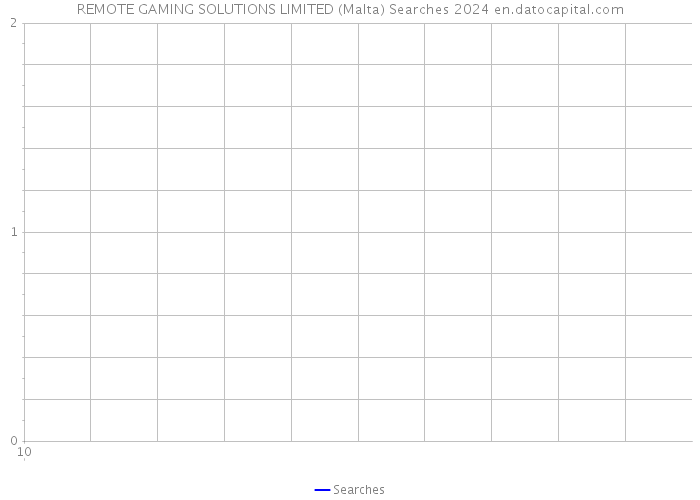 REMOTE GAMING SOLUTIONS LIMITED (Malta) Searches 2024 