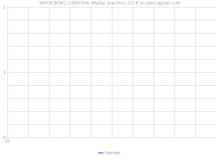 SIMON BORG CARDONA (Malta) Searches 2024 