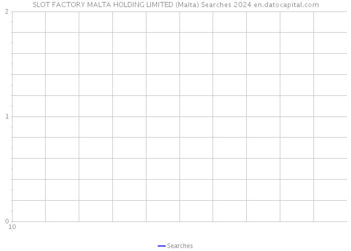 SLOT FACTORY MALTA HOLDING LIMITED (Malta) Searches 2024 