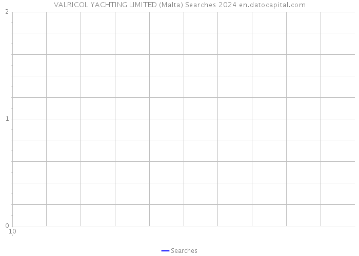 VALRICOL YACHTING LIMITED (Malta) Searches 2024 
