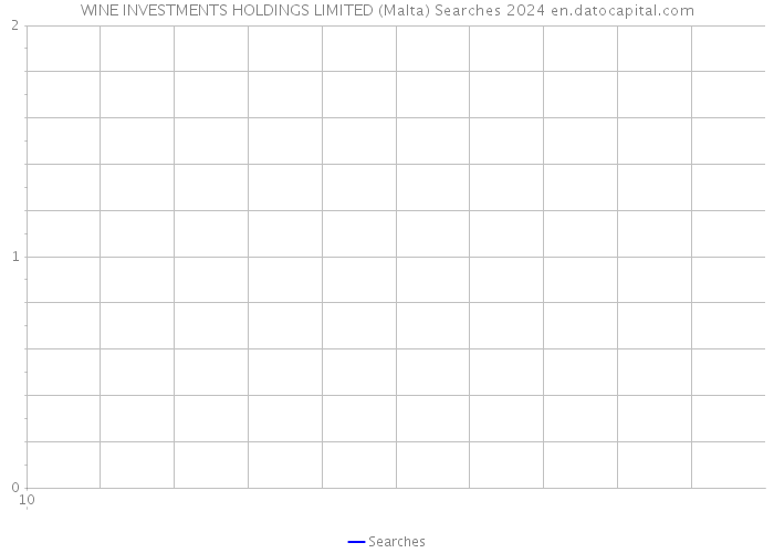 WINE INVESTMENTS HOLDINGS LIMITED (Malta) Searches 2024 