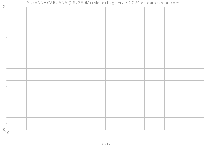 SUZANNE CARUANA (267289M) (Malta) Page visits 2024 
