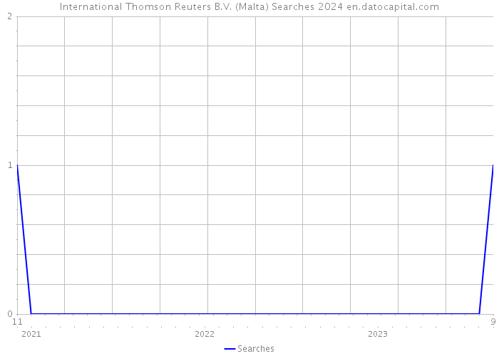 International Thomson Reuters B.V. (Malta) Searches 2024 