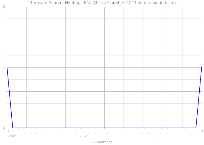 Thomson Reuters Holdings B.V. (Malta) Searches 2024 