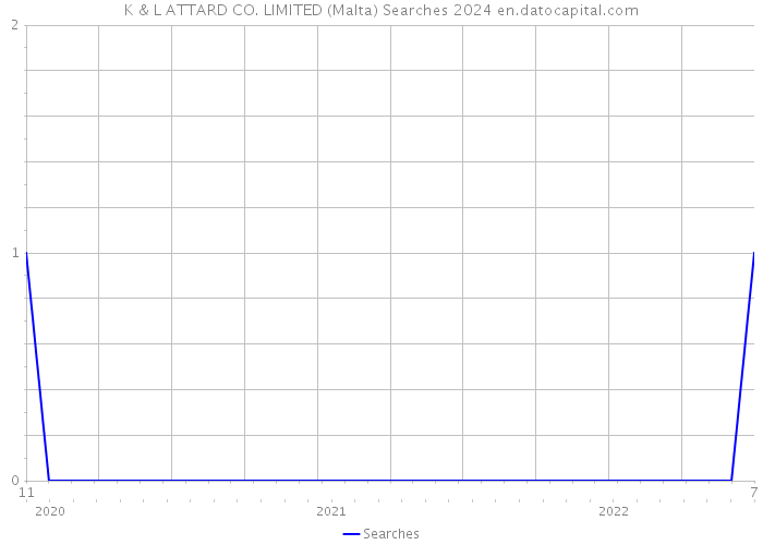 K & L ATTARD CO. LIMITED (Malta) Searches 2024 